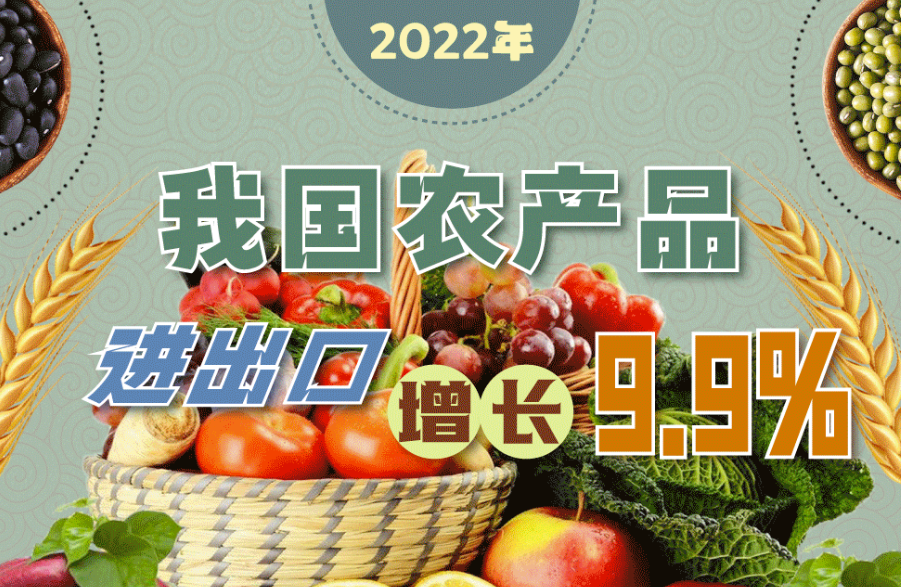 1999-2022年中国农产品进出口面板数据