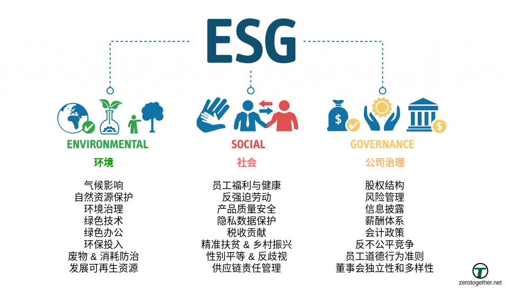 2023年ESG数据大全（论文复刻、彭博、华证、商道融绿、富时罗素等）