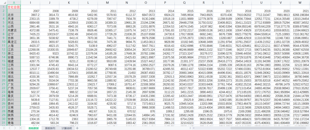 2000-2022年中国各省份固定资本存量面板数据